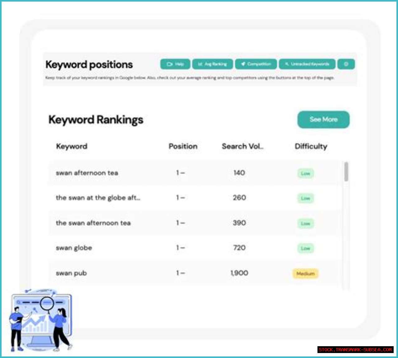 Mastering The Art Of Discovering Google Keyword Rankings