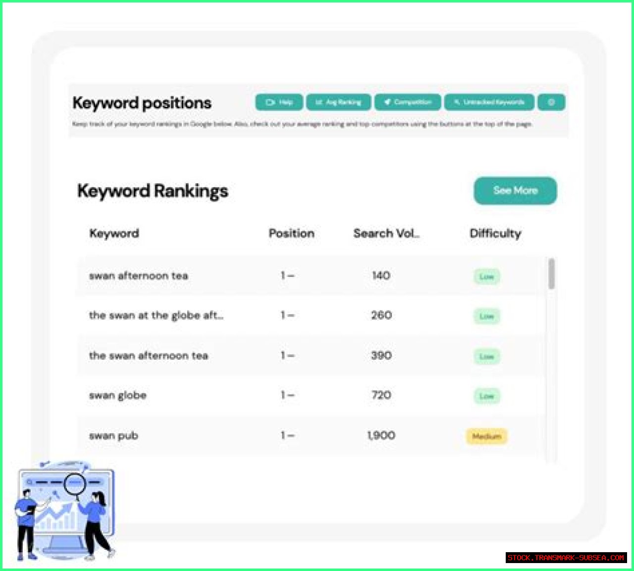 Mastering The Art Of Tracking Google Keyword Rankings